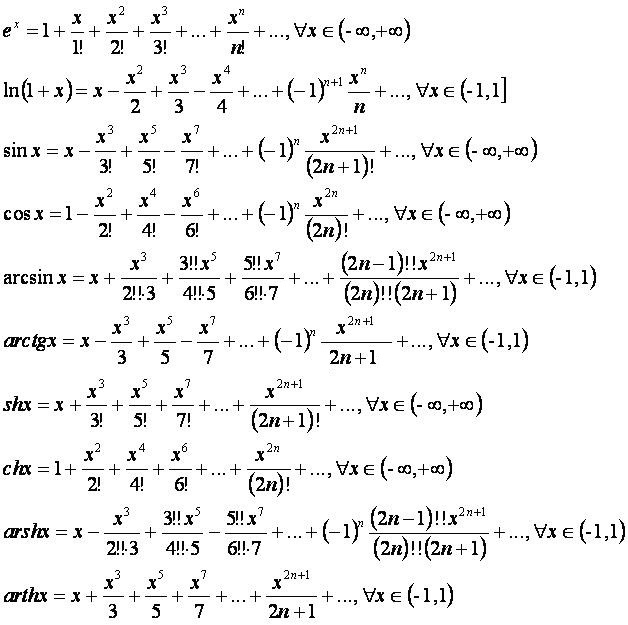 Экспонента тейлор. Разложение в ряд Тейлора таблица. Ряд Маклорена формула. Таблица разложения в ряд Маклорена. Ряд Тейлора для гиперболического синуса.
