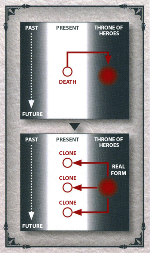 Thrones of Heroes diagram.png